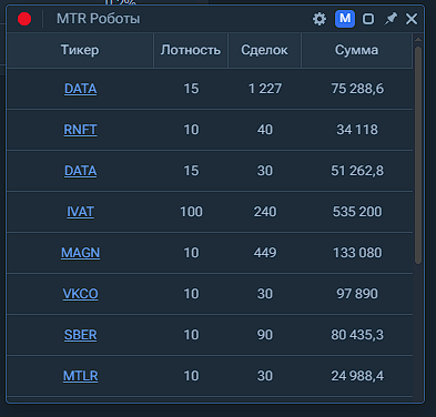 Скриншот роботов